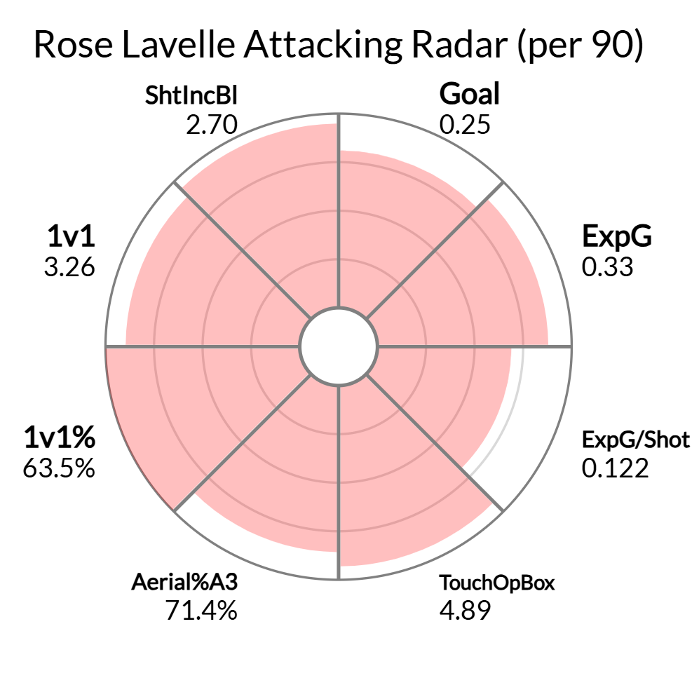 NWSL 2026赛季25大球员重排:罗德曼领衔,拉维尔与威尔逊紧追